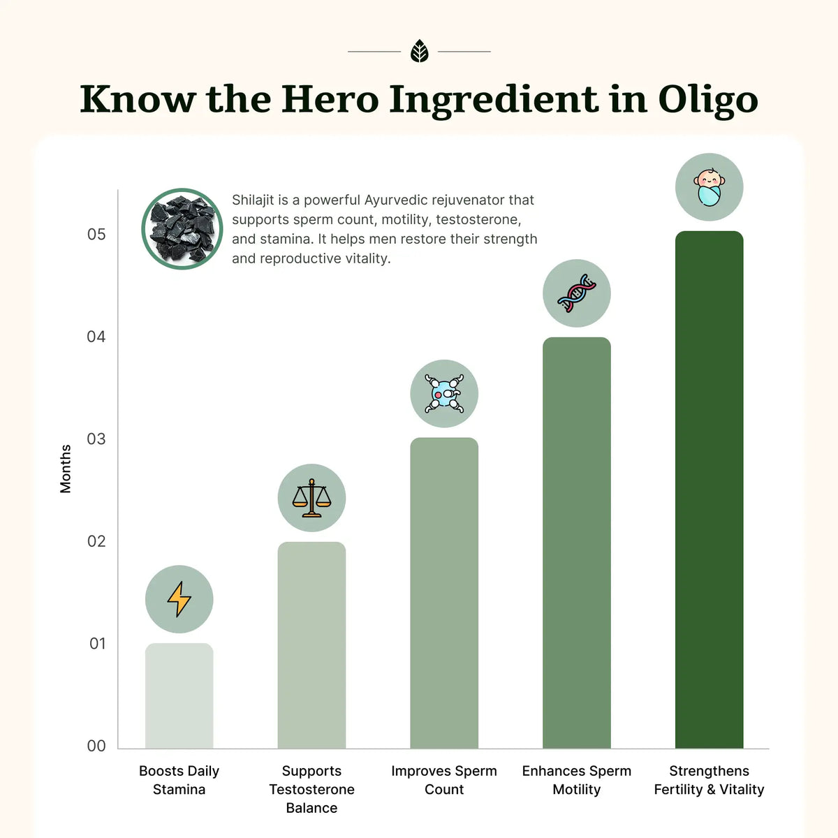 Oligo Tablets image 9