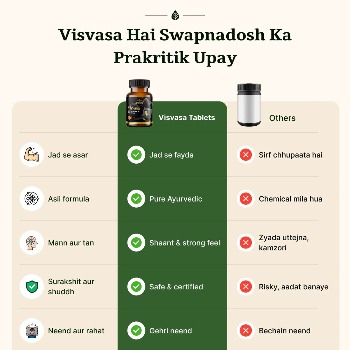 Visvasa Tablets image 8