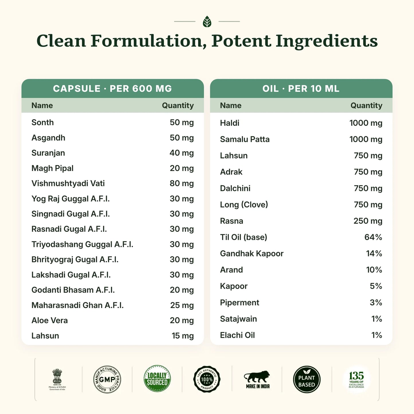 Rumaaram Combo full formulation — capsule and oil, every ingredient