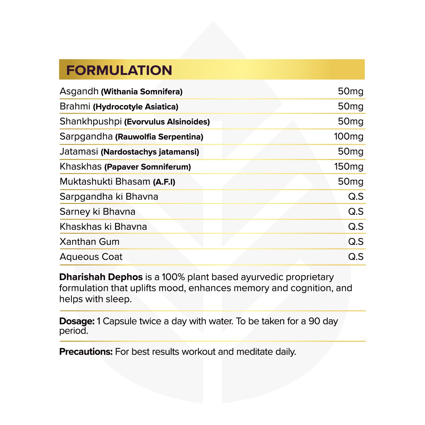 Ayurvedic Formulation chart