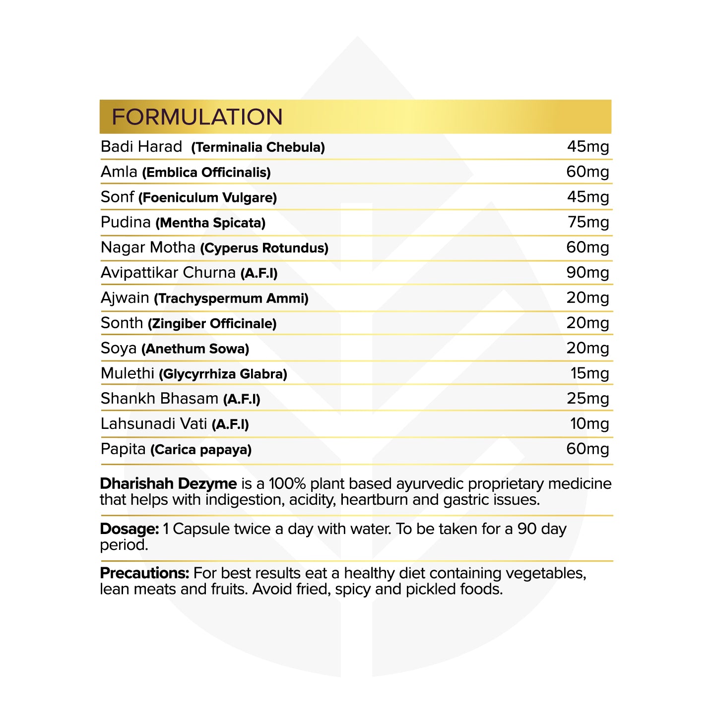Formulation Chart