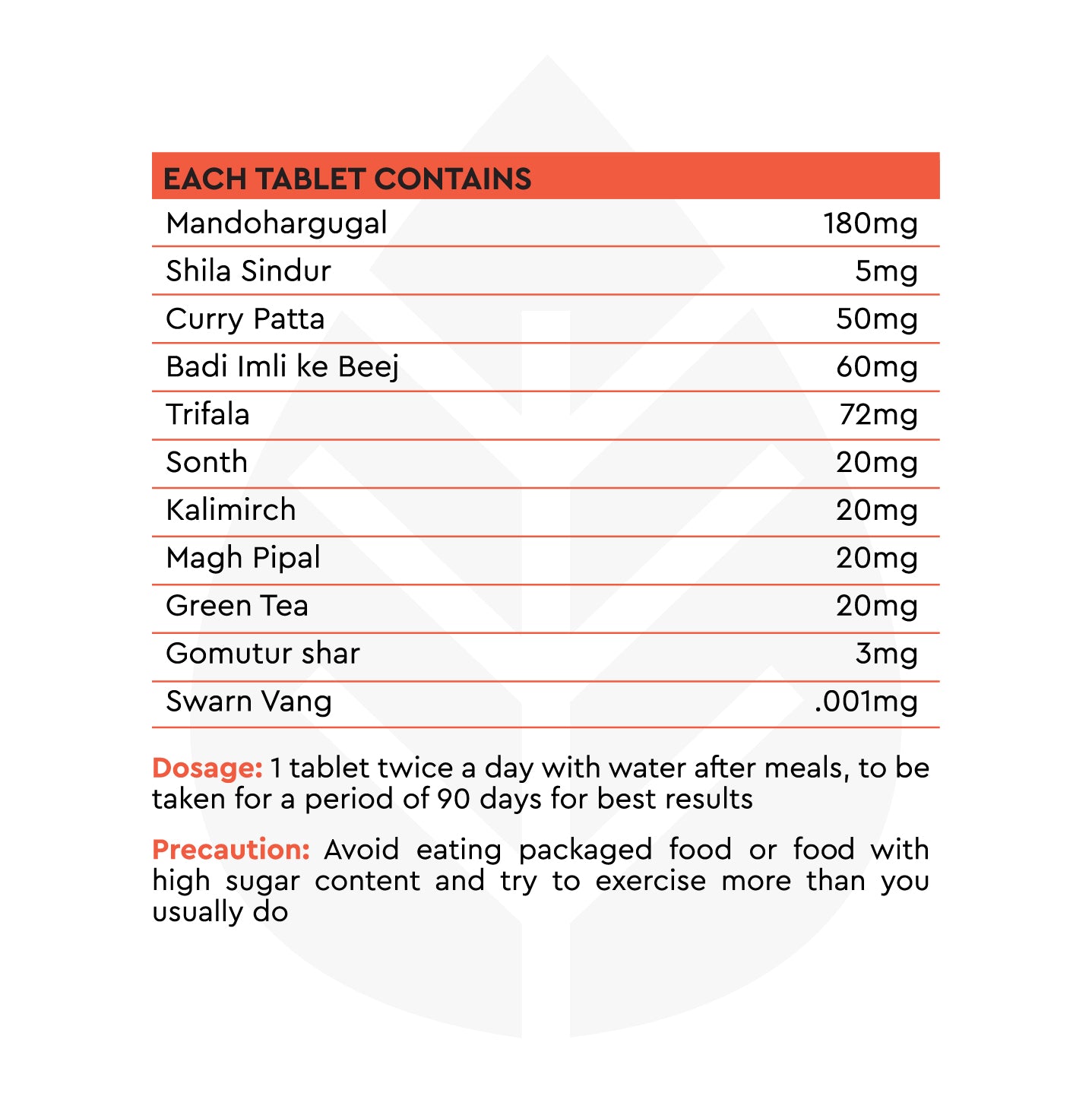 Formulation Chart