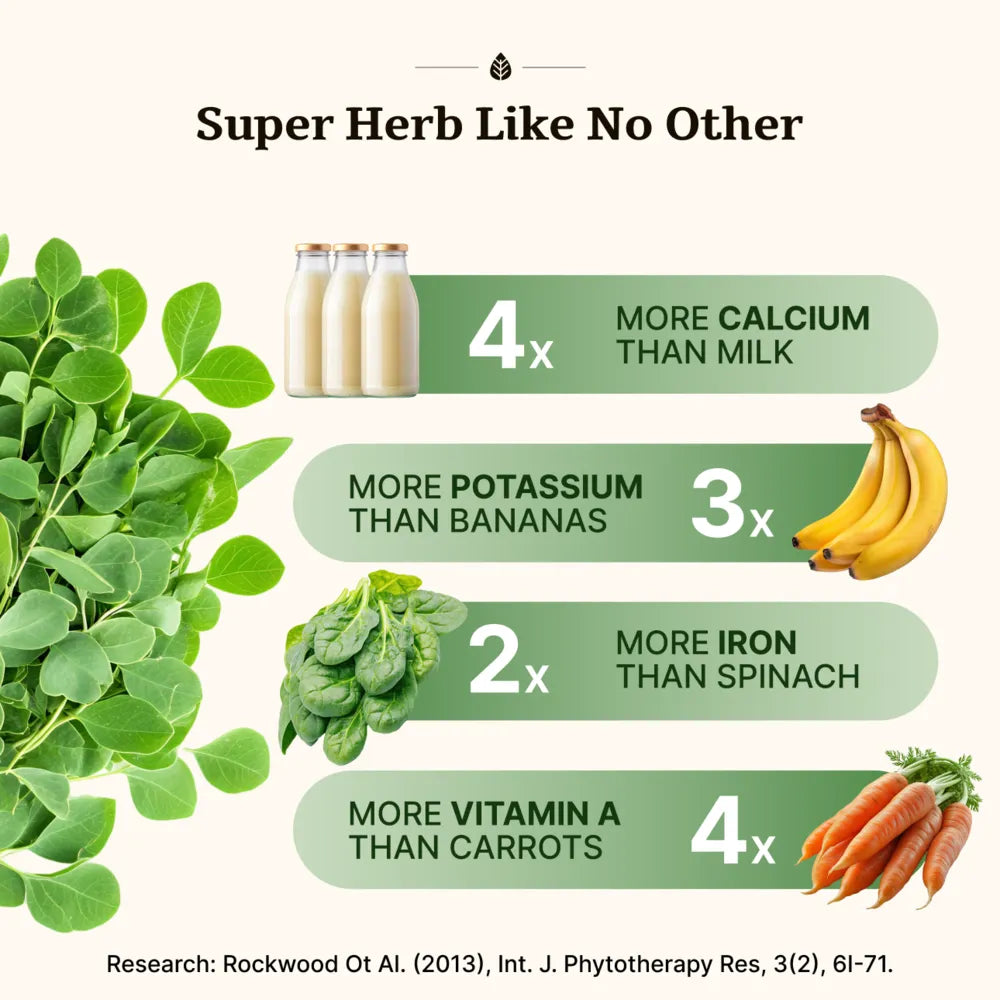 Moringa Tablets