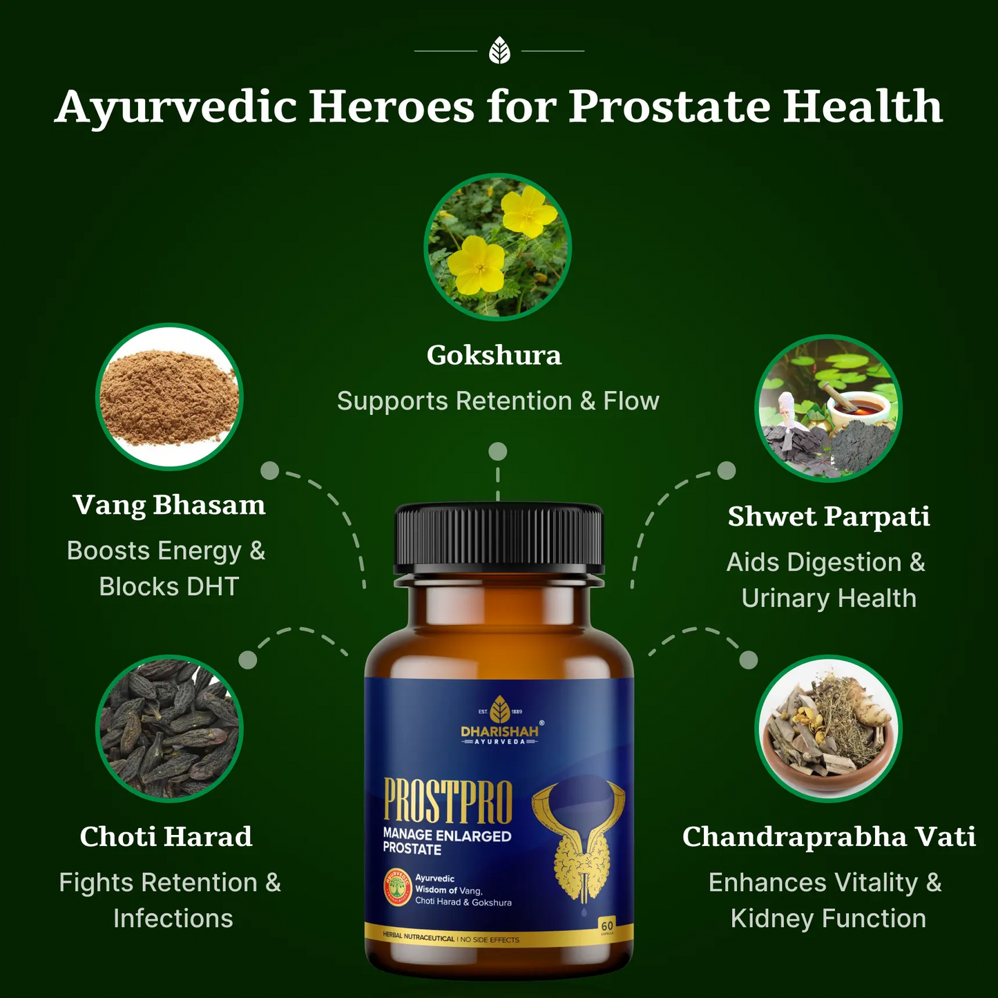 Prostpro Capsules
