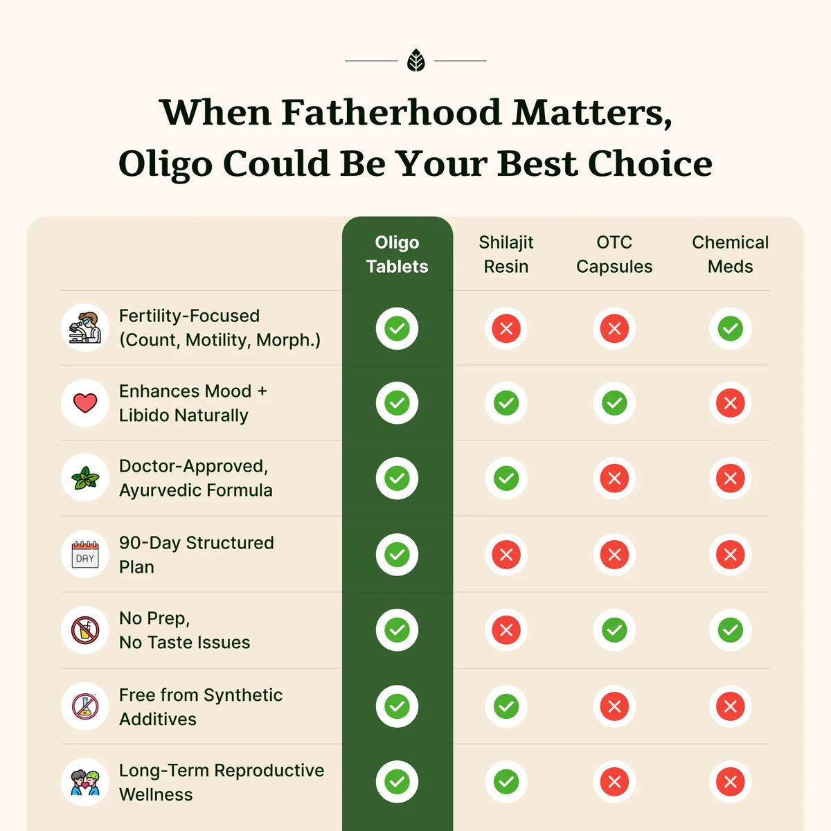 Oligo Tablets image 7