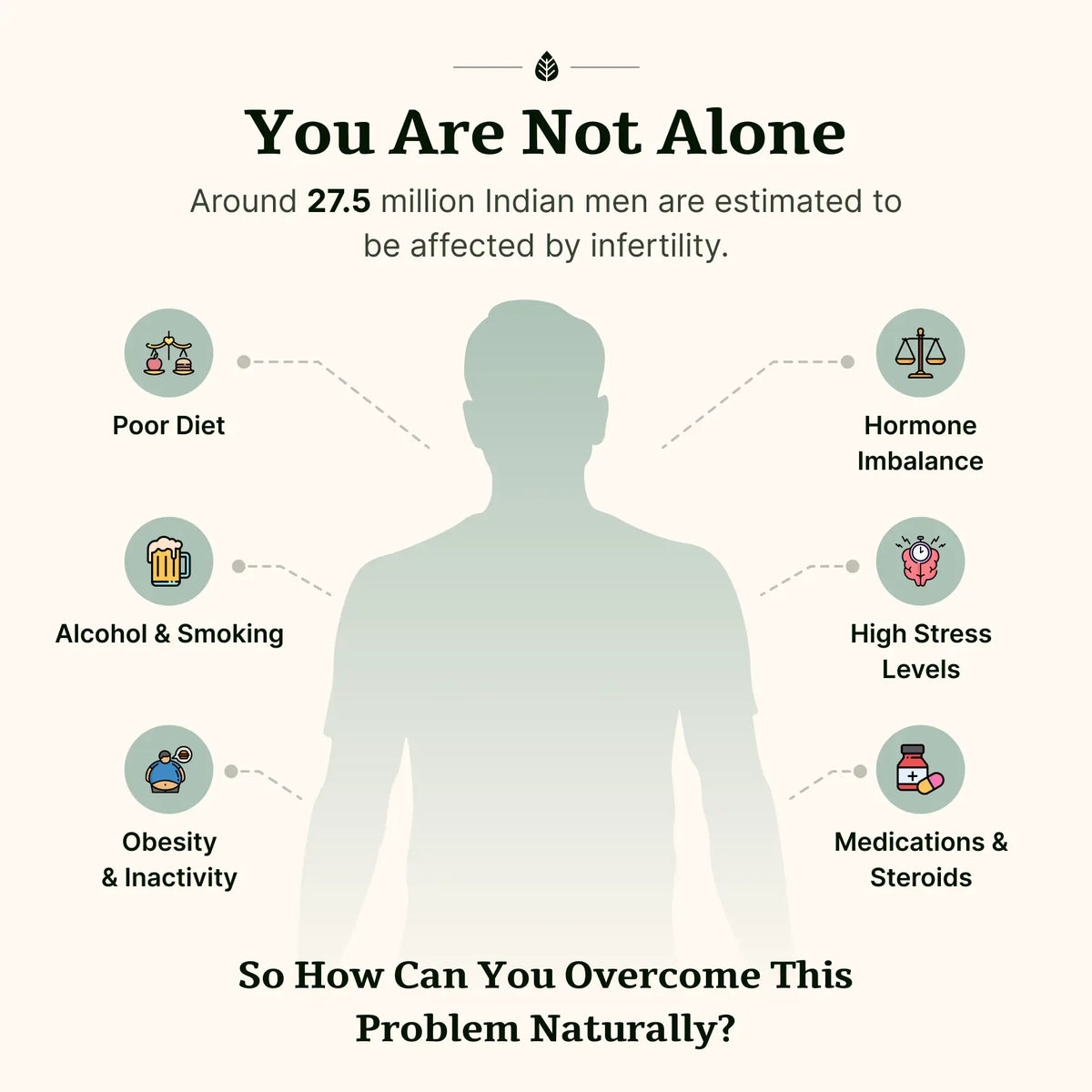 Oligo Tablets image 4