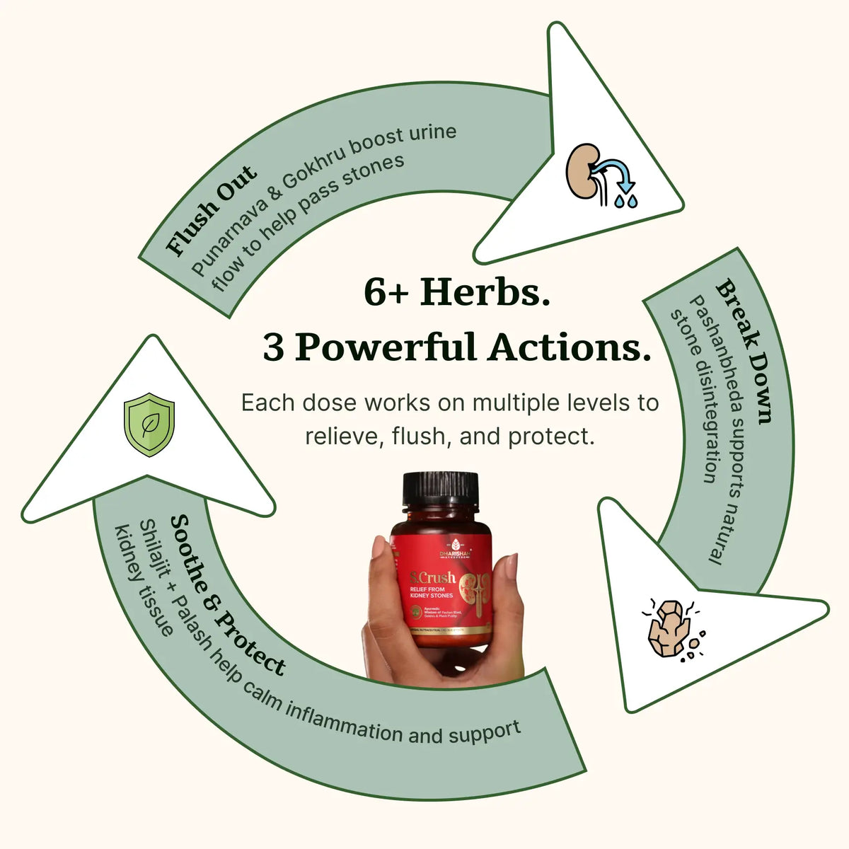 एस. क्रश गोलियाँ image 11