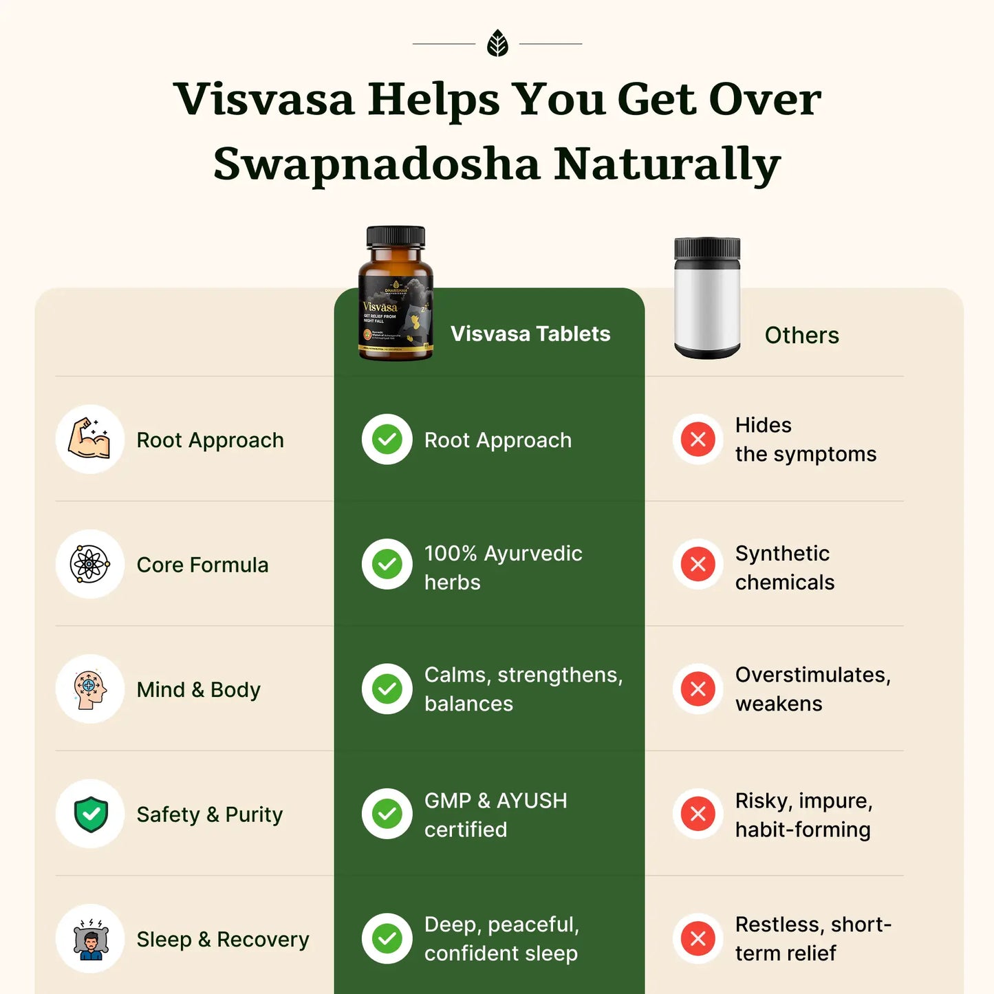 विस्वासा गोलियाँ