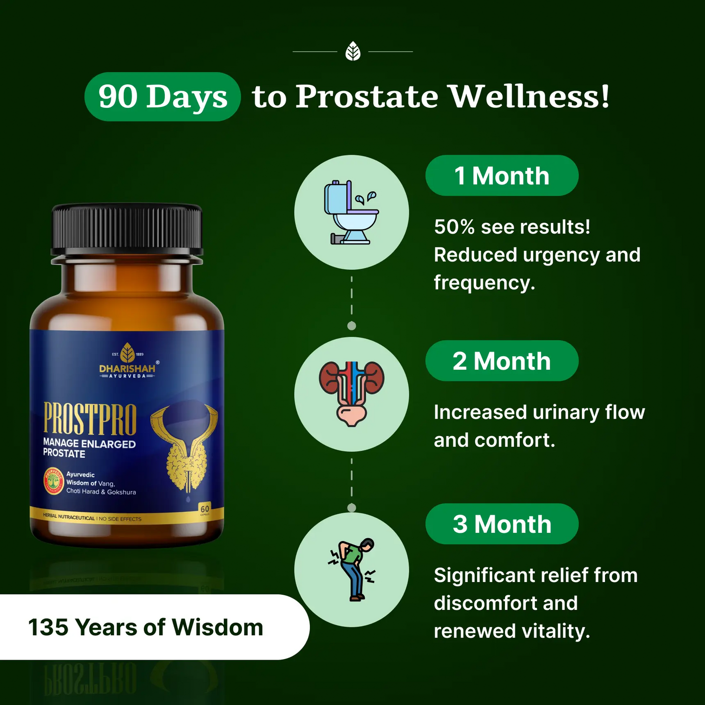 Prostpro Capsules