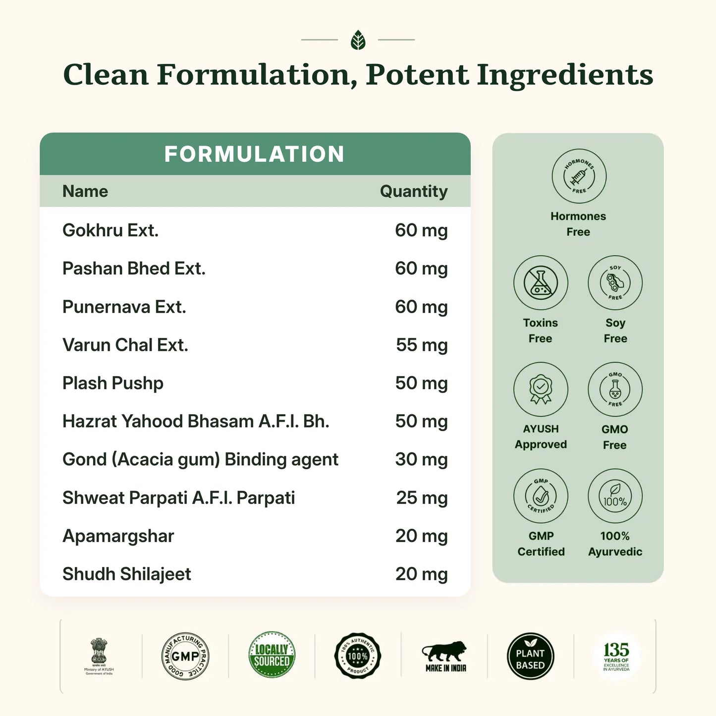 CreatiPro full formulation — every ingredient and quantity