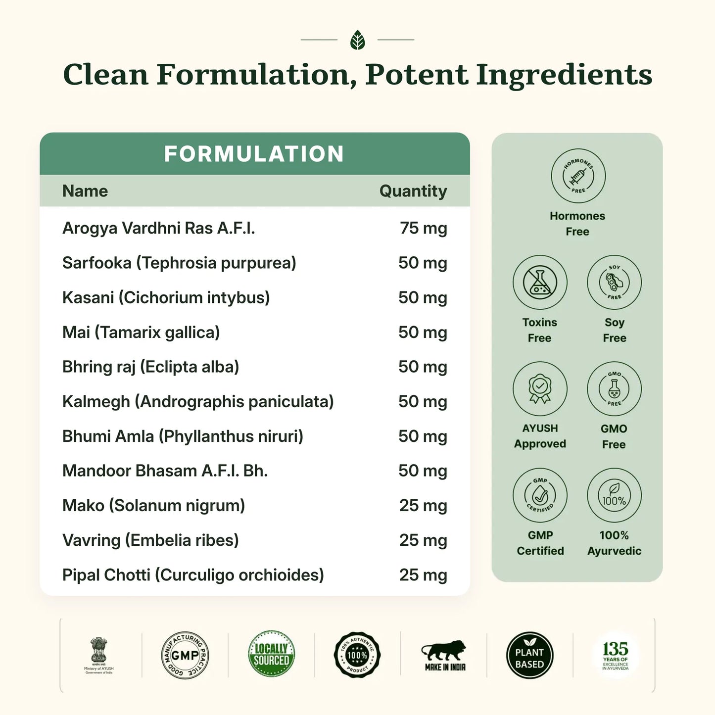 Full Deliv Capsules formulation table with milligram quantities, plus AYUSH, GMP and ISO certification marks