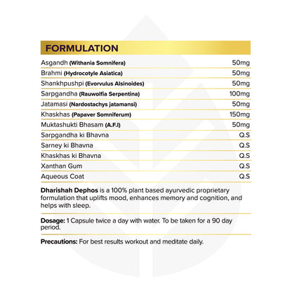Ayurvedic Formulation chart