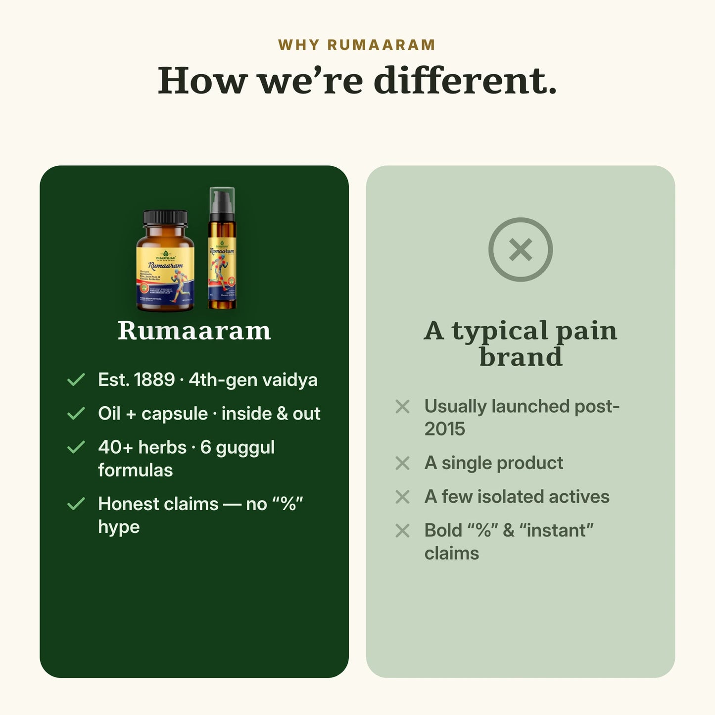Why Rumaaram is different from a typical pain brand — heritage, formula, honest claims