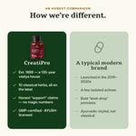 CreatiPro vs a typical modern kidney supplement