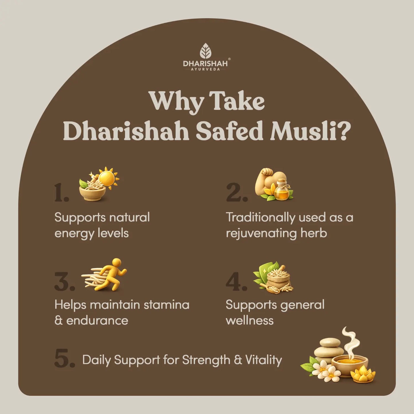 Safed Musli dosage — ½ teaspoon in warm milk after meals