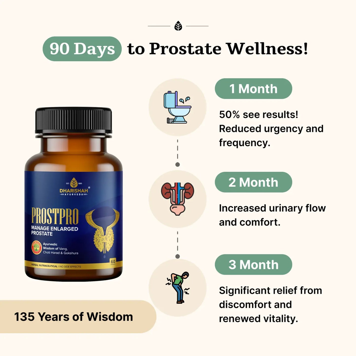 Prostpro Capsules