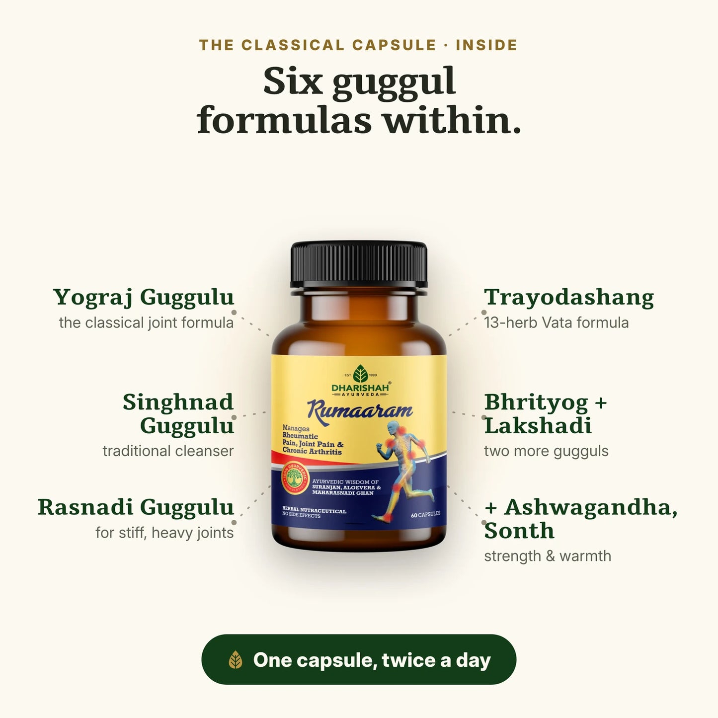 Rumaaram capsule with six classical guggul formulas for joints