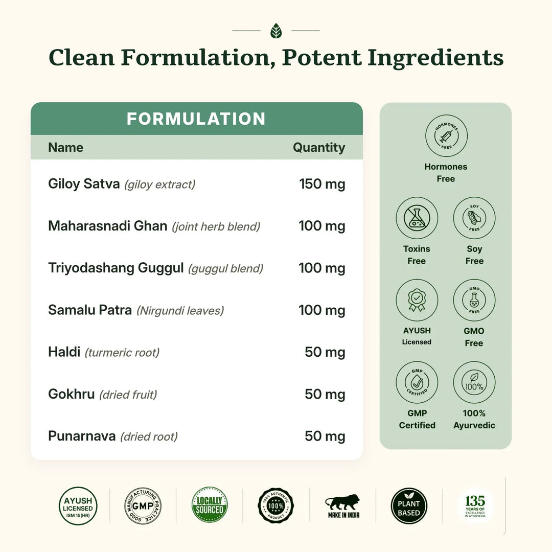 Uria formulation table with every ingredient and quantity