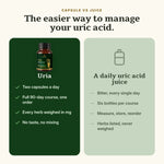 Uria capsules compared with a daily uric acid juice