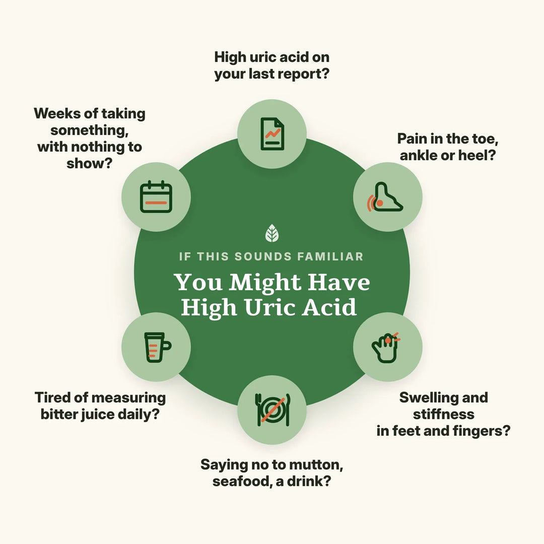 Signs of high uric acid: report, toe pain, swelling, diet, juice, weeks with no change